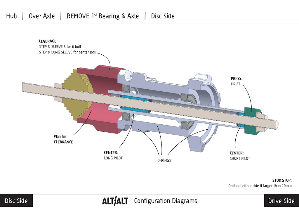 Removal of first bearing and axle in over axle hub.